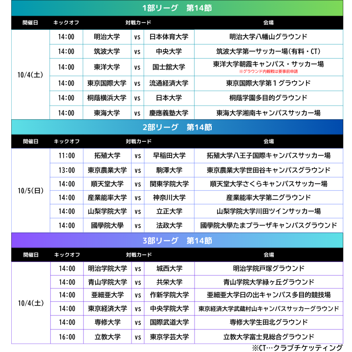 JUFA関東｜関東大学サッカー連盟オフィシャルサイト